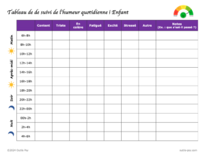 tableau de suivi de l'humeur quotidienne